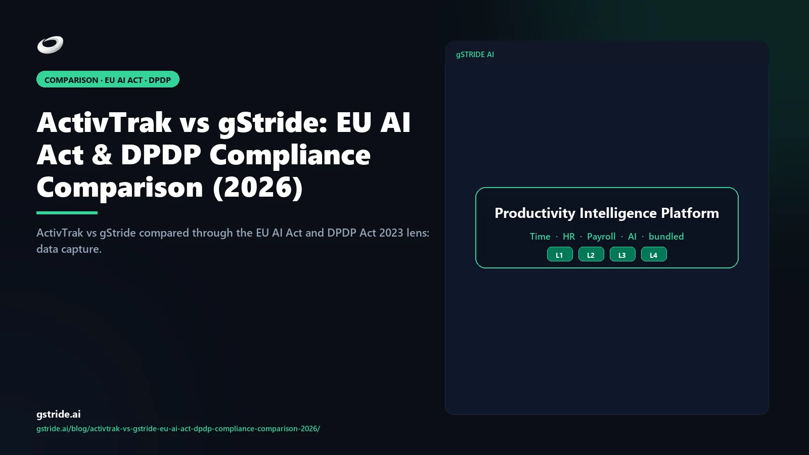 ActivTrak alternative for India DPDP-compliant options compared 2026