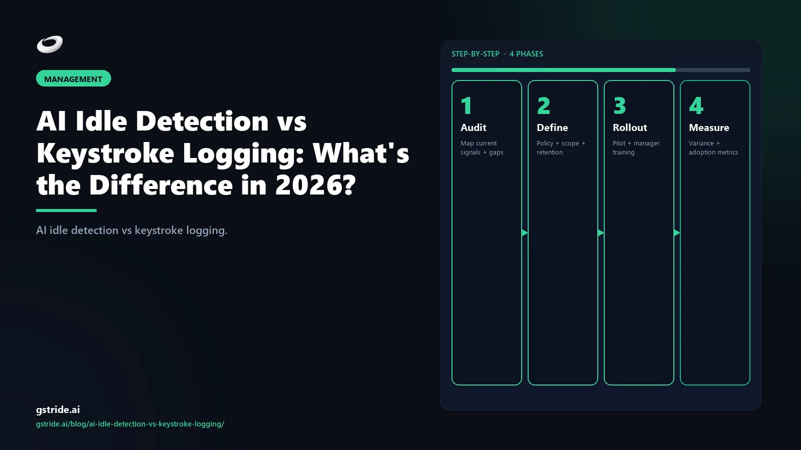 AI Idle Detection vs Keystroke Logging: What's the Difference in 2026?: practical 2026 guidance from gStride AI productivity intelligence