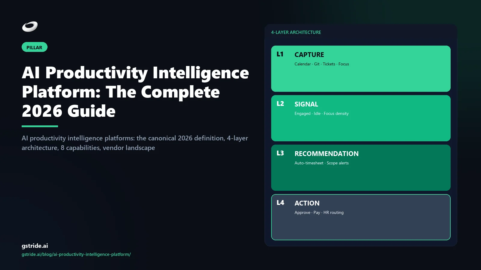AI Productivity Intelligence Platform: The Complete 2026 Guide: covered end-to-end on the gStride AI productivity intelligence platform