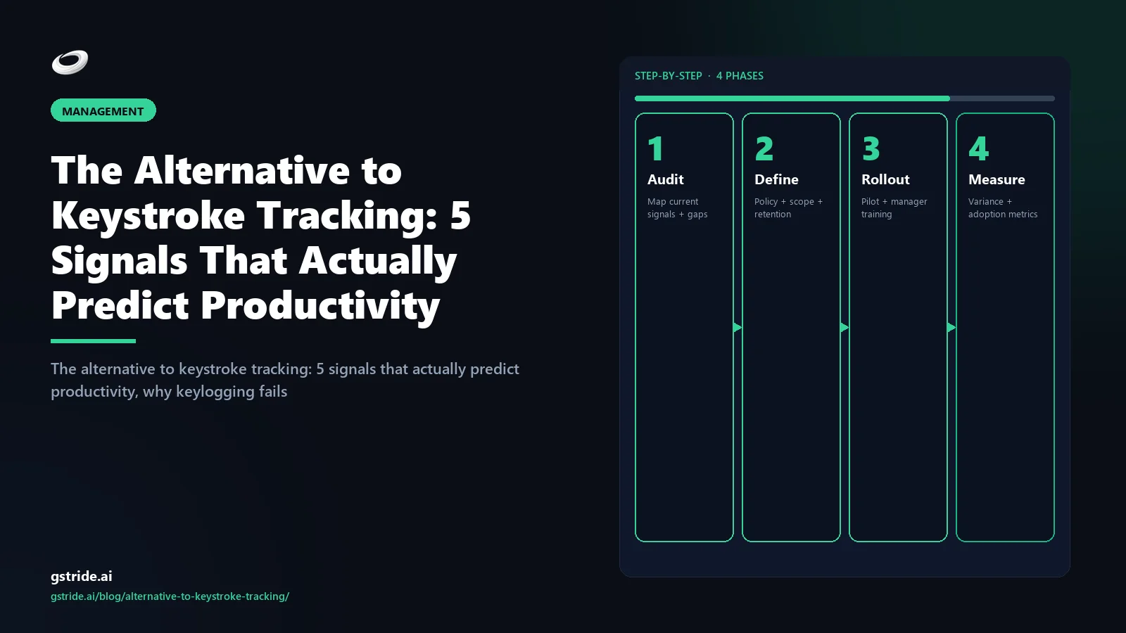 The Alternative to Keystroke Tracking: 5 Signals That Actually Predict Productivity: practical 2026 guidance from gStride AI productivity intelligence