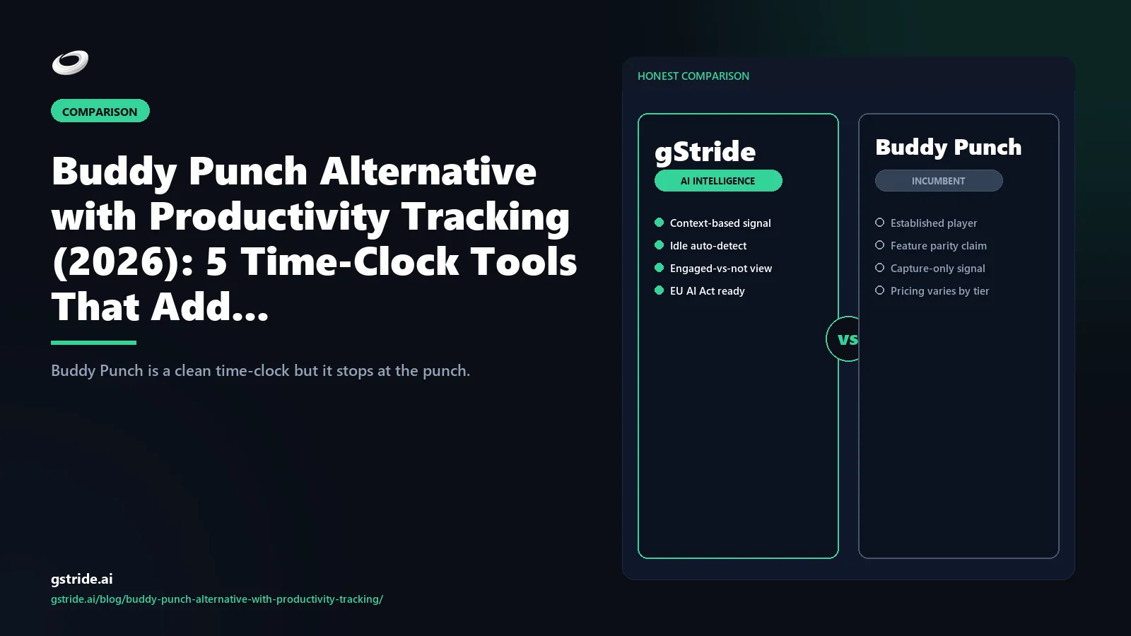 Buddy Punch Alternative with Productivity Tracking (2026): 5 Time-Clock Tools That Add: — honest 2026 comparison from gStride AI productivity intelligence