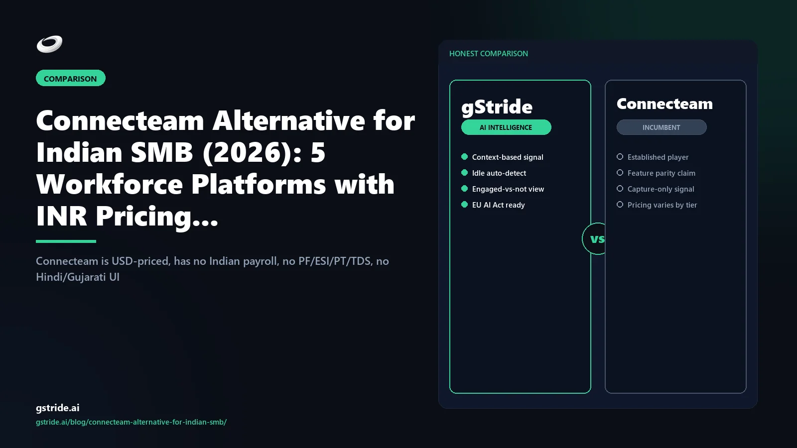 Connecteam Alternative for Indian SMB (2026): 5 Workforce Platforms with INR Pricing: — honest 2026 comparison from gStride AI productivity intelligence