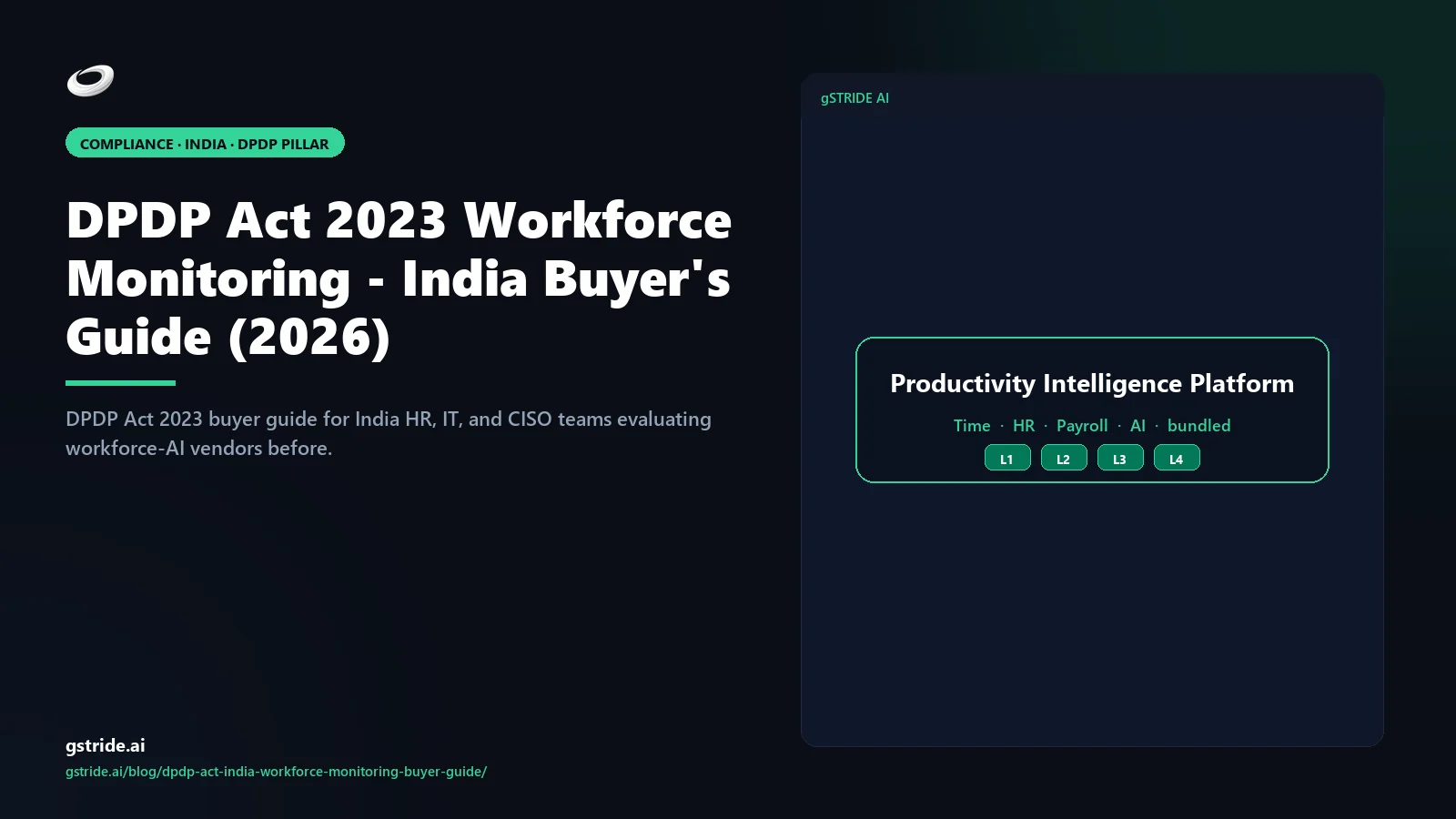 DPDP Act 2023 workforce monitoring India buyer's guide — vendor scorecard