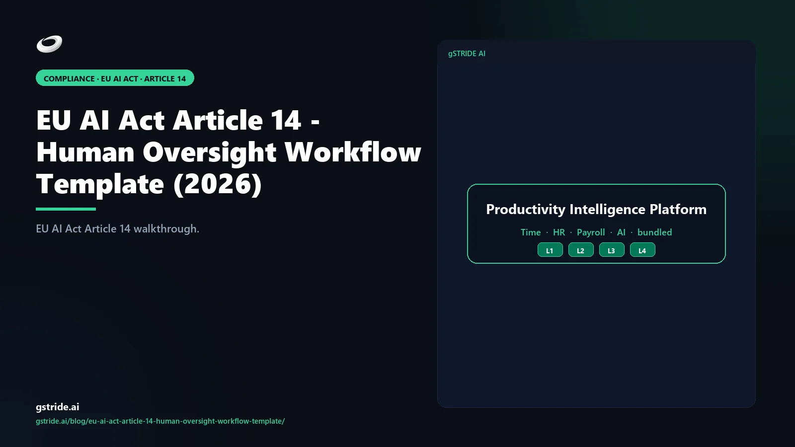 EU AI Act Article 14 human oversight workflow template — 6-stage compliant review process
