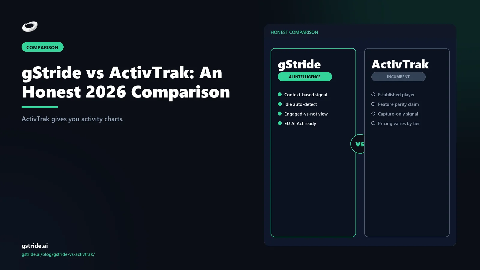 gStride vs ActivTrak: An Honest 2026 Comparison: — honest 2026 comparison from gStride AI productivity intelligence