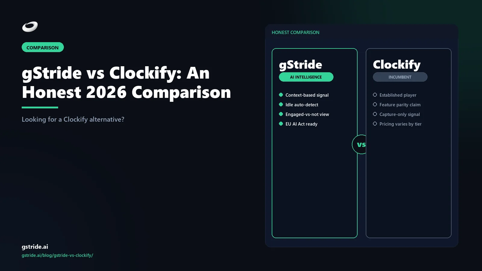 gStride vs Clockify: An Honest 2026 Comparison: — honest 2026 comparison from gStride AI productivity intelligence