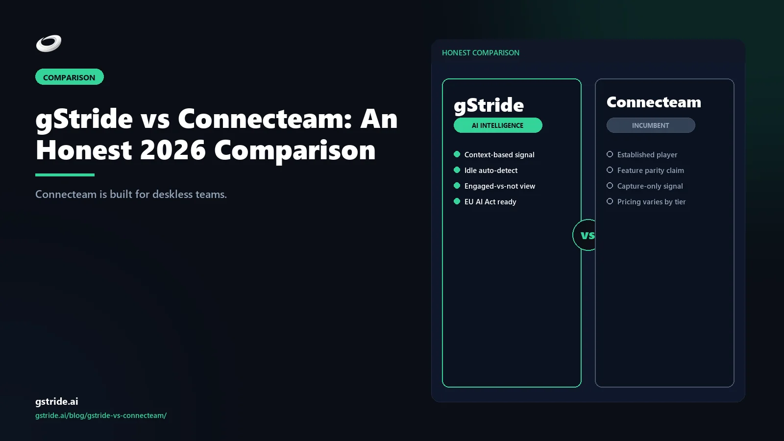 gStride vs Connecteam: An Honest 2026 Comparison: — honest 2026 comparison from gStride AI productivity intelligence