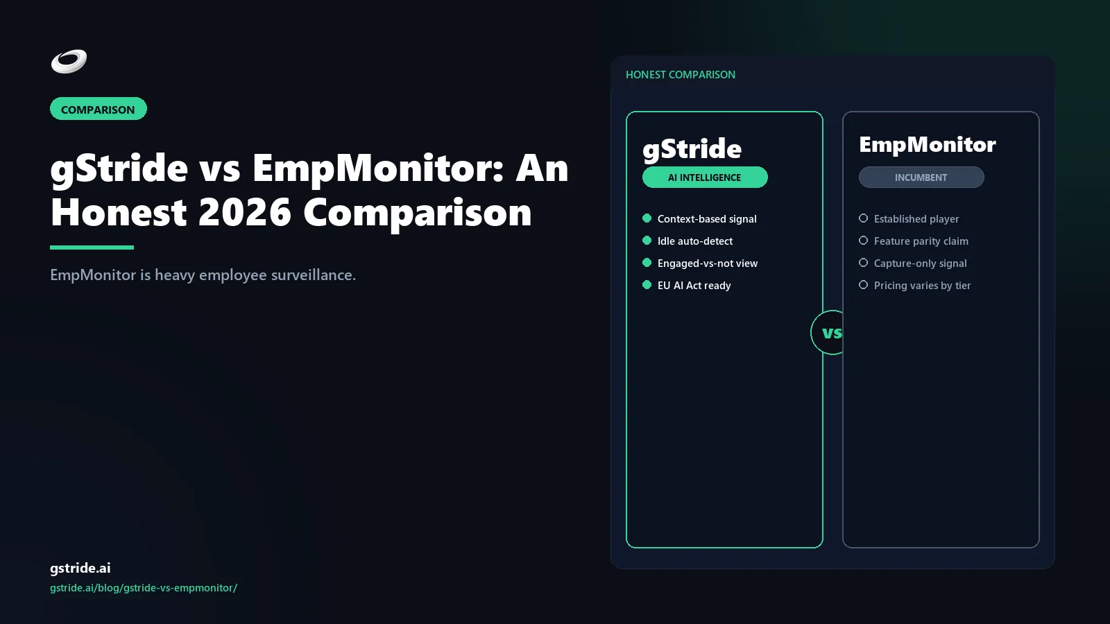 gStride vs EmpMonitor: An Honest 2026 Comparison — anti-surveillance productivity intelligence vs heavy employee monitoring from gStride AI