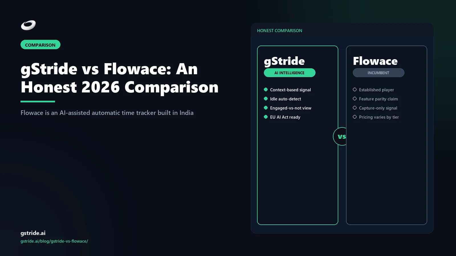 gStride vs Flowace: An Honest 2026 Comparison — productivity intelligence vs automatic AI time tracking from gStride AI