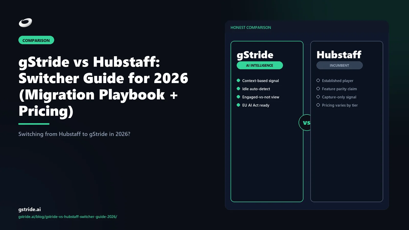 gStride vs Hubstaff switcher guide 2026 — migration playbook, pricing comparison, EU AI Act gap