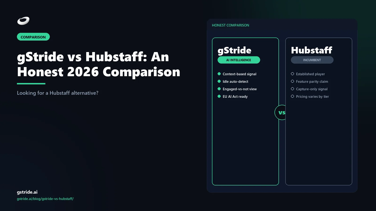 gStride vs Hubstaff: An Honest 2026 Comparison: — honest 2026 comparison from gStride AI productivity intelligence