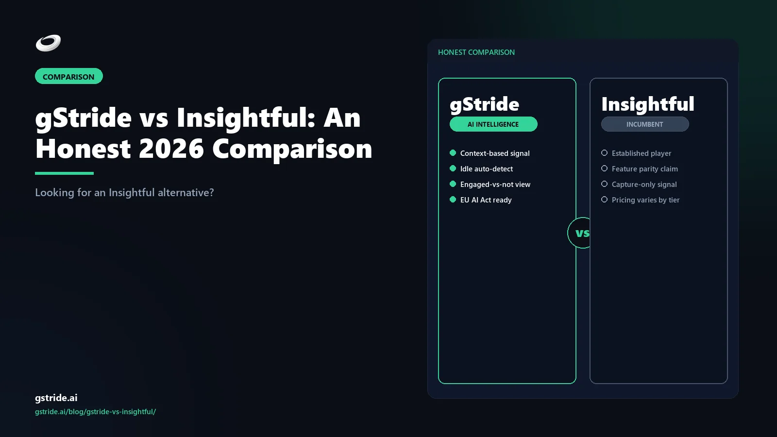gStride vs Insightful: An Honest 2026 Comparison: — honest 2026 comparison from gStride AI productivity intelligence