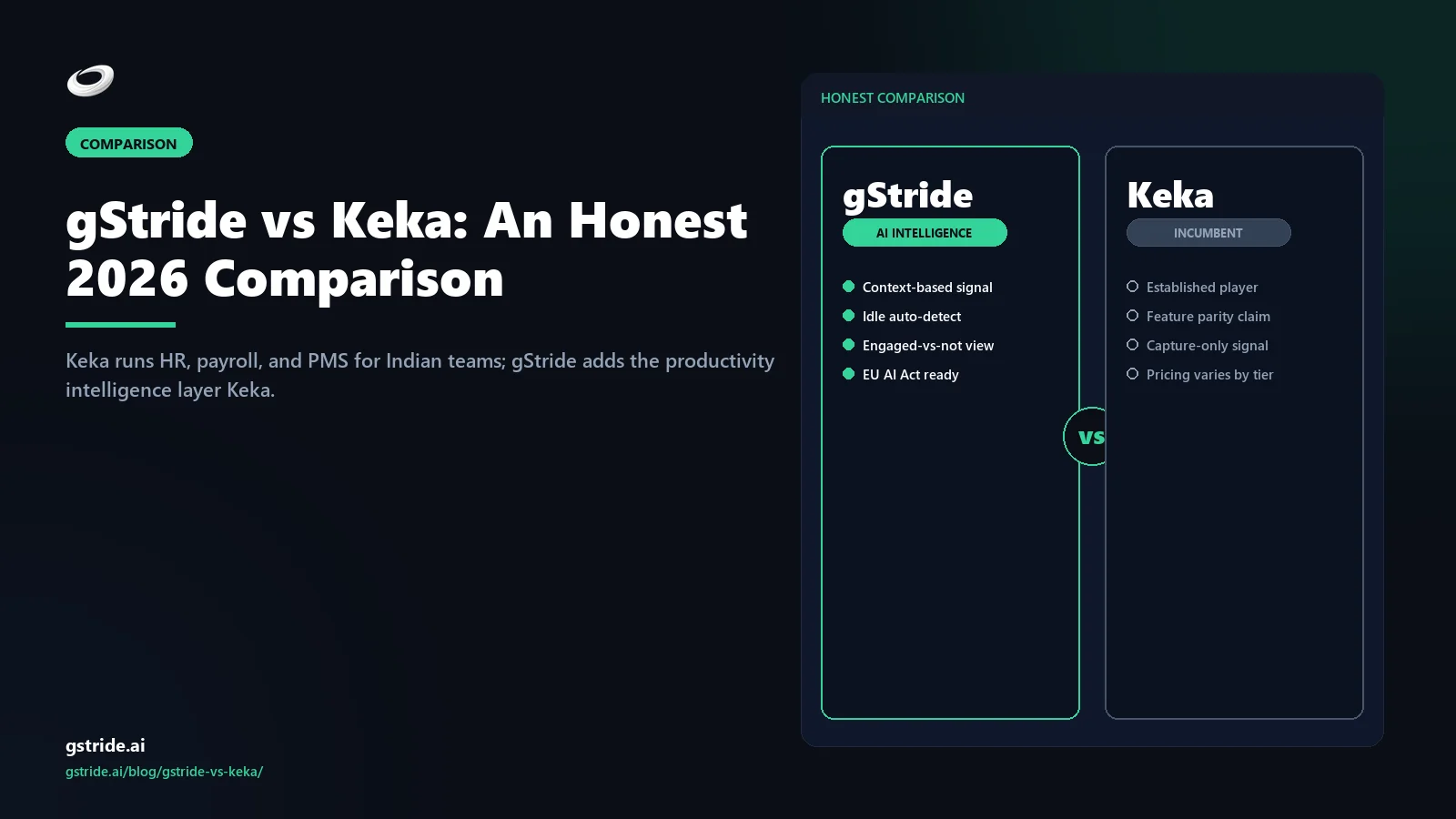 gStride vs Keka: An Honest 2026 Comparison — HR-ops suite vs productivity intelligence from gStride AI