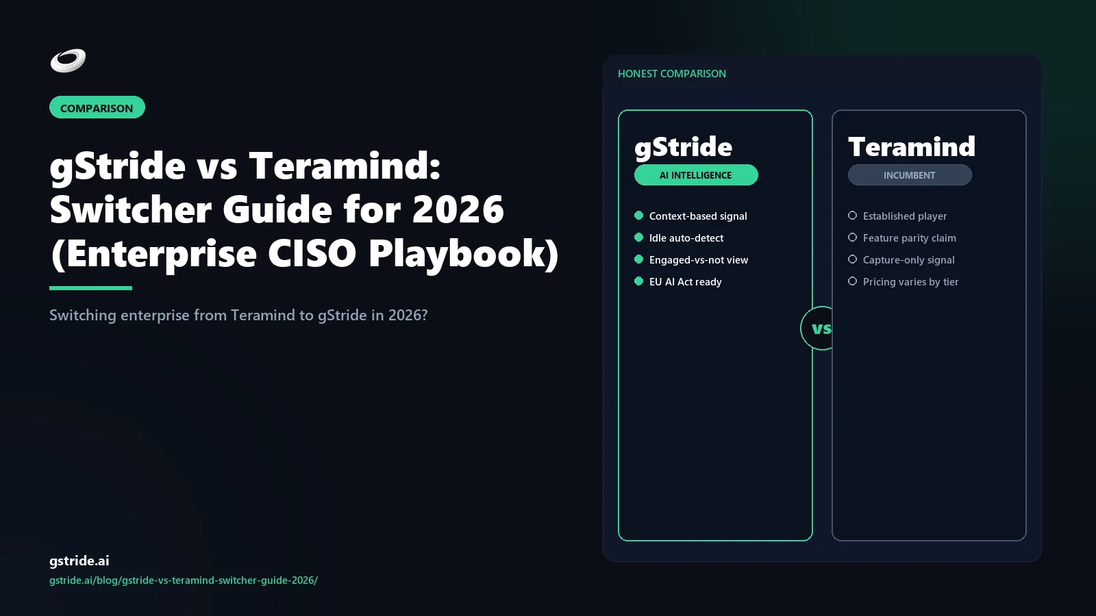 gStride vs Teramind enterprise switcher guide 2026 — EU AI Act, CISO procurement, anti-surveillance migration