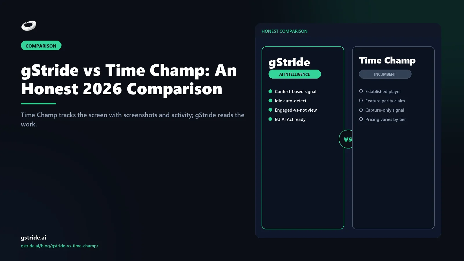 gStride vs Time Champ: An Honest 2026 Comparison — productivity intelligence vs screenshot-and-activity monitoring from gStride AI
