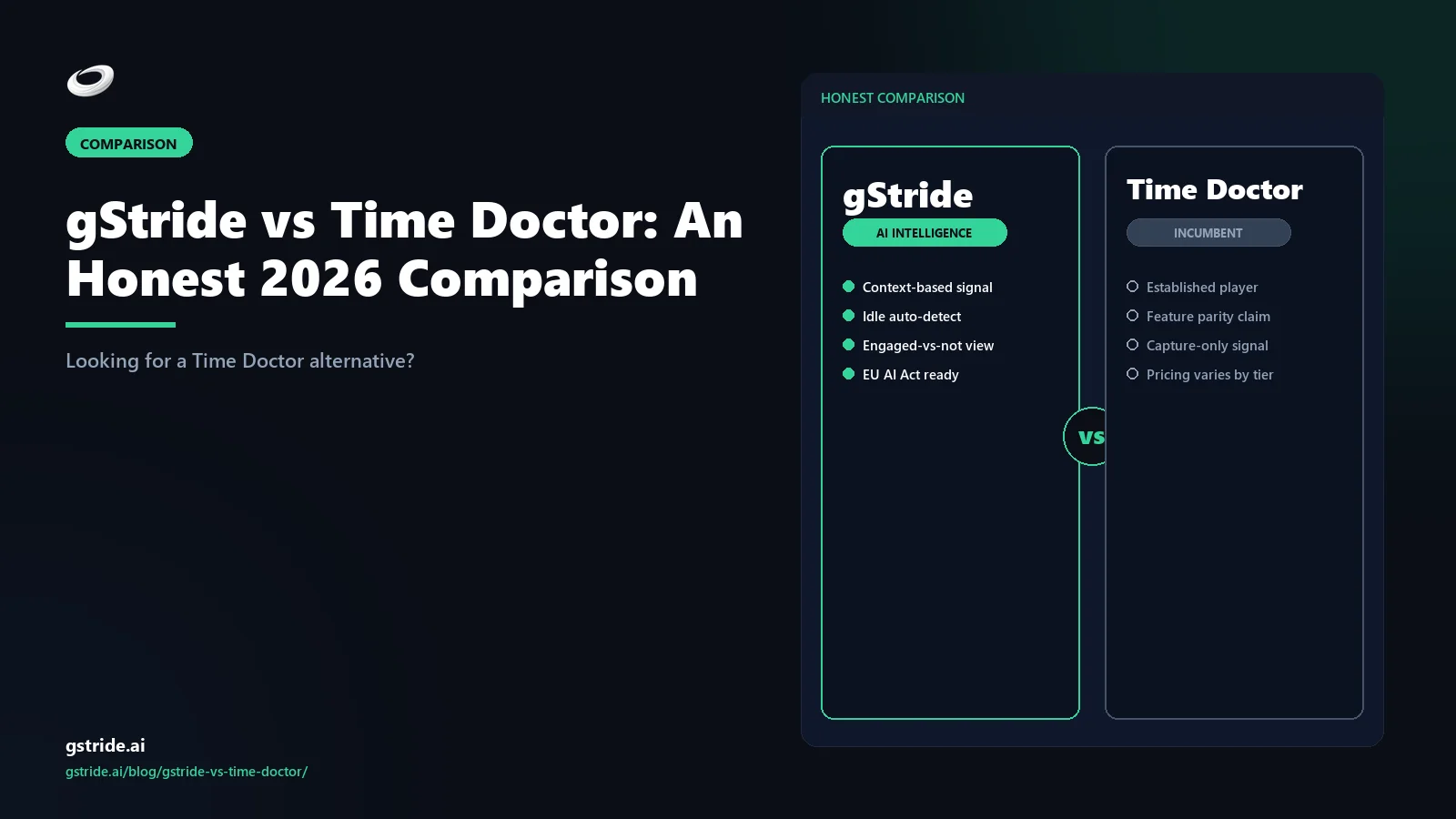 gStride vs Time Doctor: An Honest 2026 Comparison: — honest 2026 comparison from gStride AI productivity intelligence