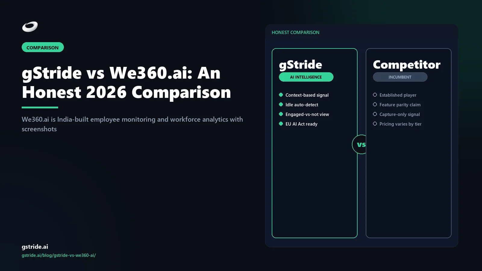 gStride vs We360.ai: An Honest 2026 Comparison — anti-surveillance productivity intelligence vs India employee monitoring from gStride AI