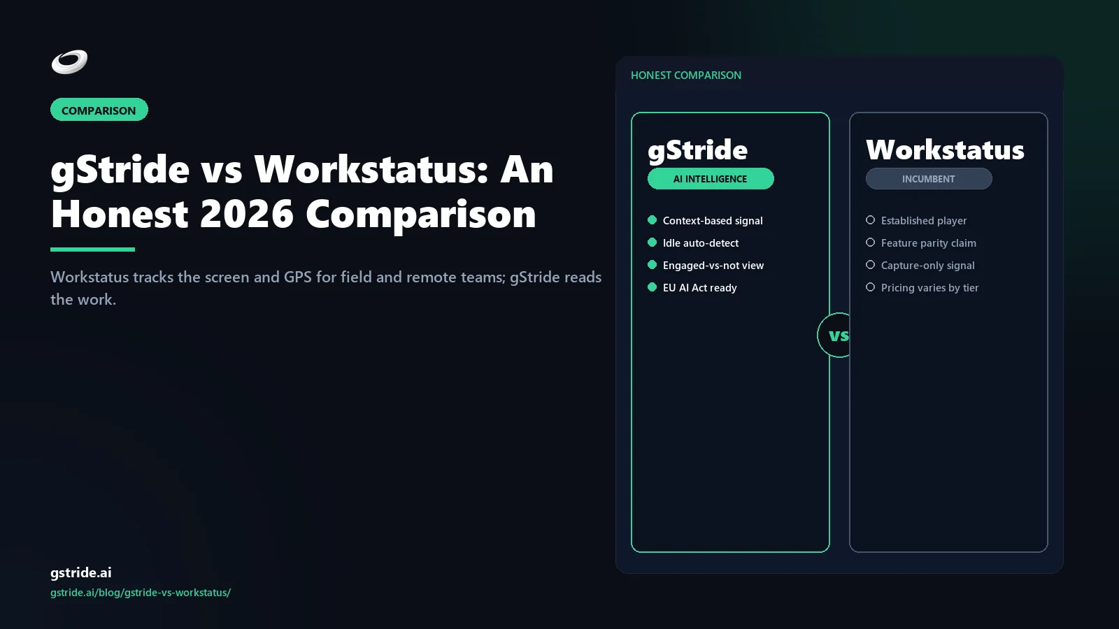 gStride vs Workstatus: An Honest 2026 Comparison — productivity intelligence vs screenshot-and-GPS tracking from gStride AI