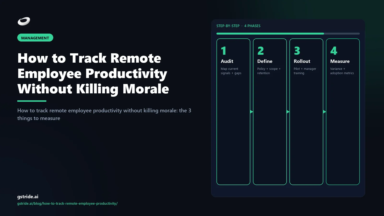 How to Track Remote Employee Productivity Without Killing Morale: practical 2026 guidance from gStride AI productivity intelligence