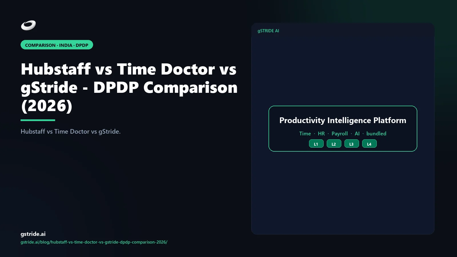 Hubstaff vs Time Doctor vs gStride DPDP Act 2023 compliance comparison India 2026