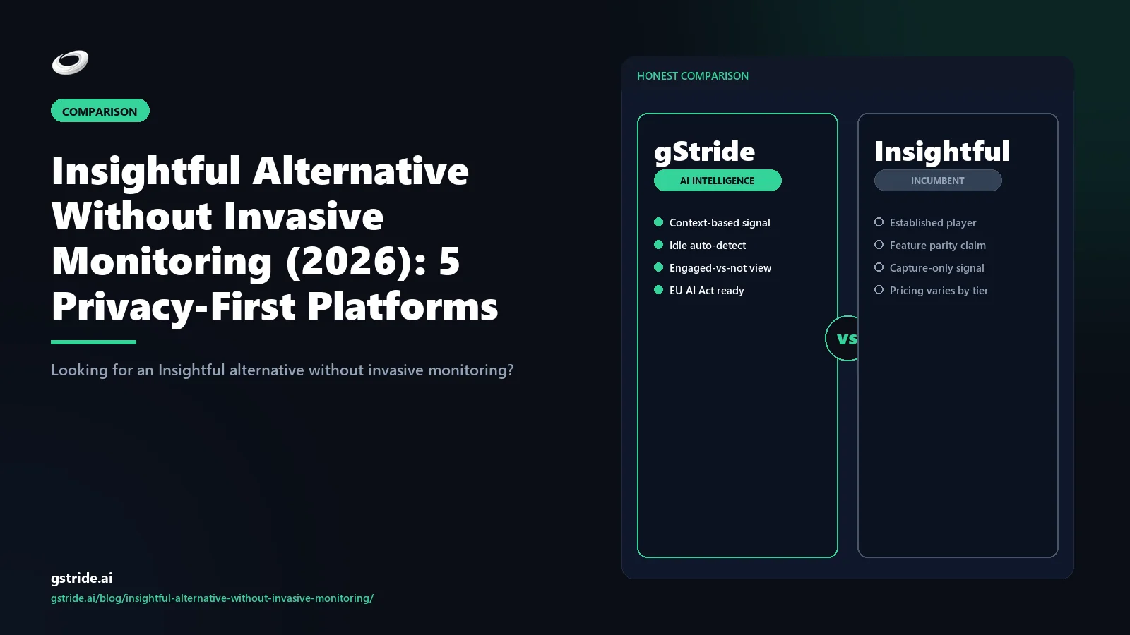Insightful Alternative Without Invasive Monitoring (2026): 5 Privacy-First Platforms: — honest 2026 comparison from gStride AI productivity intelligence