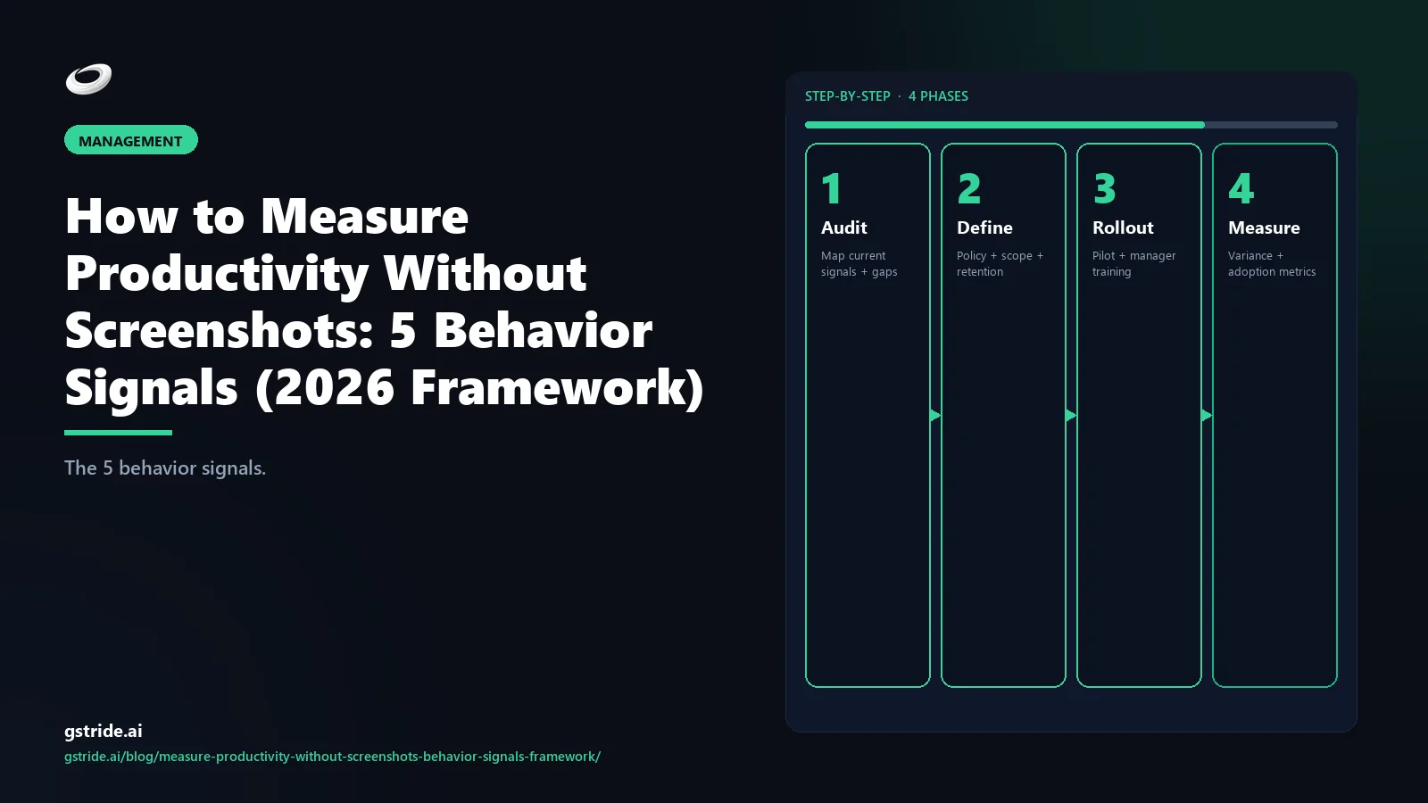 Measure productivity without screenshots — 5 behavior signals framework — gStride AI