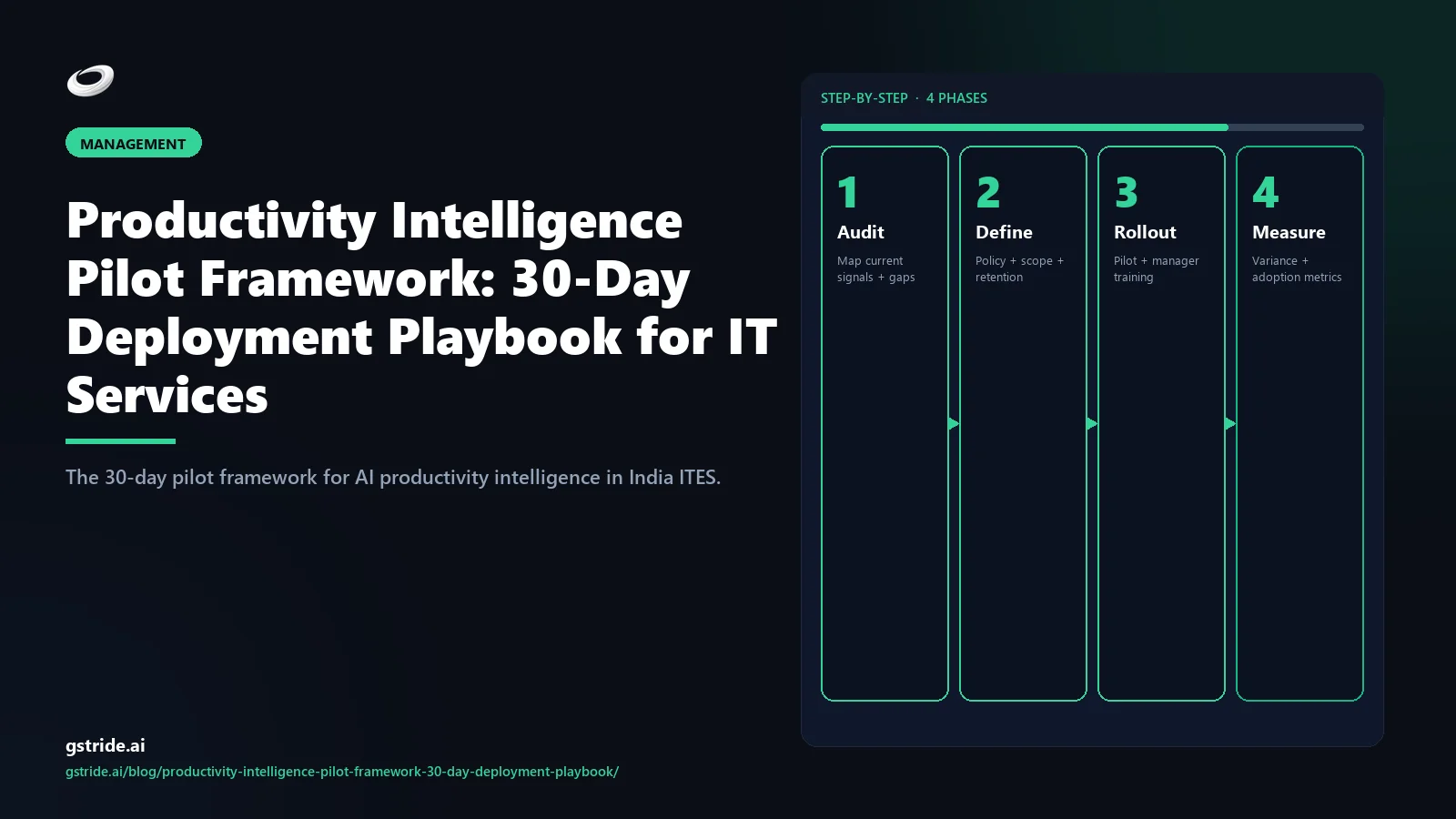30-day AI productivity intelligence pilot framework — India ITES deployment playbook — gStride AI