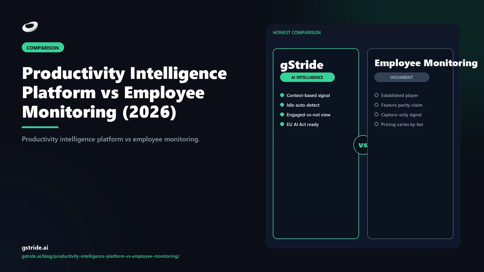 Productivity Intelligence Platform vs Employee Monitoring (2026) — gStride AI category framework