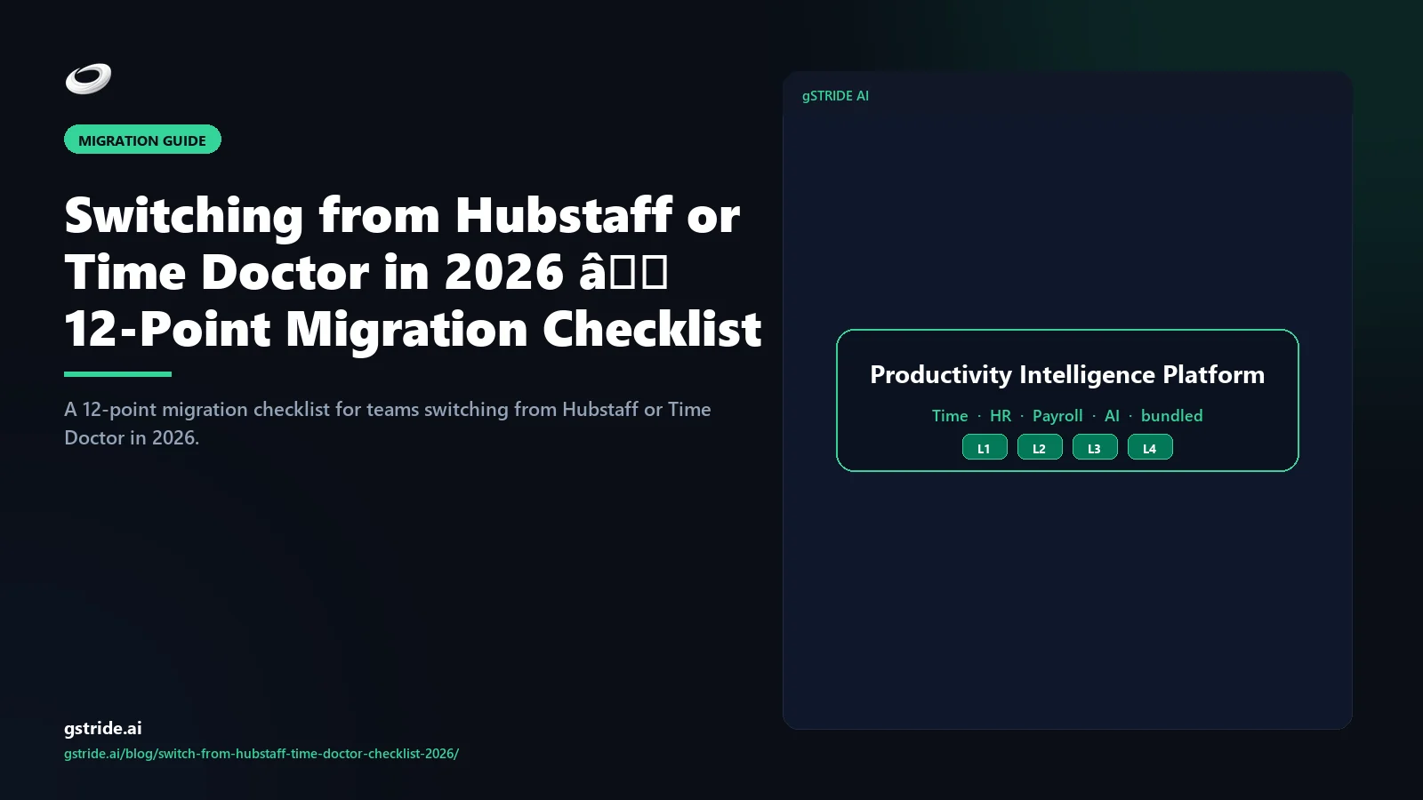 Mid-contract switch from Hubstaff or Time Doctor ROI analysis 2026 — COO CFO procurement