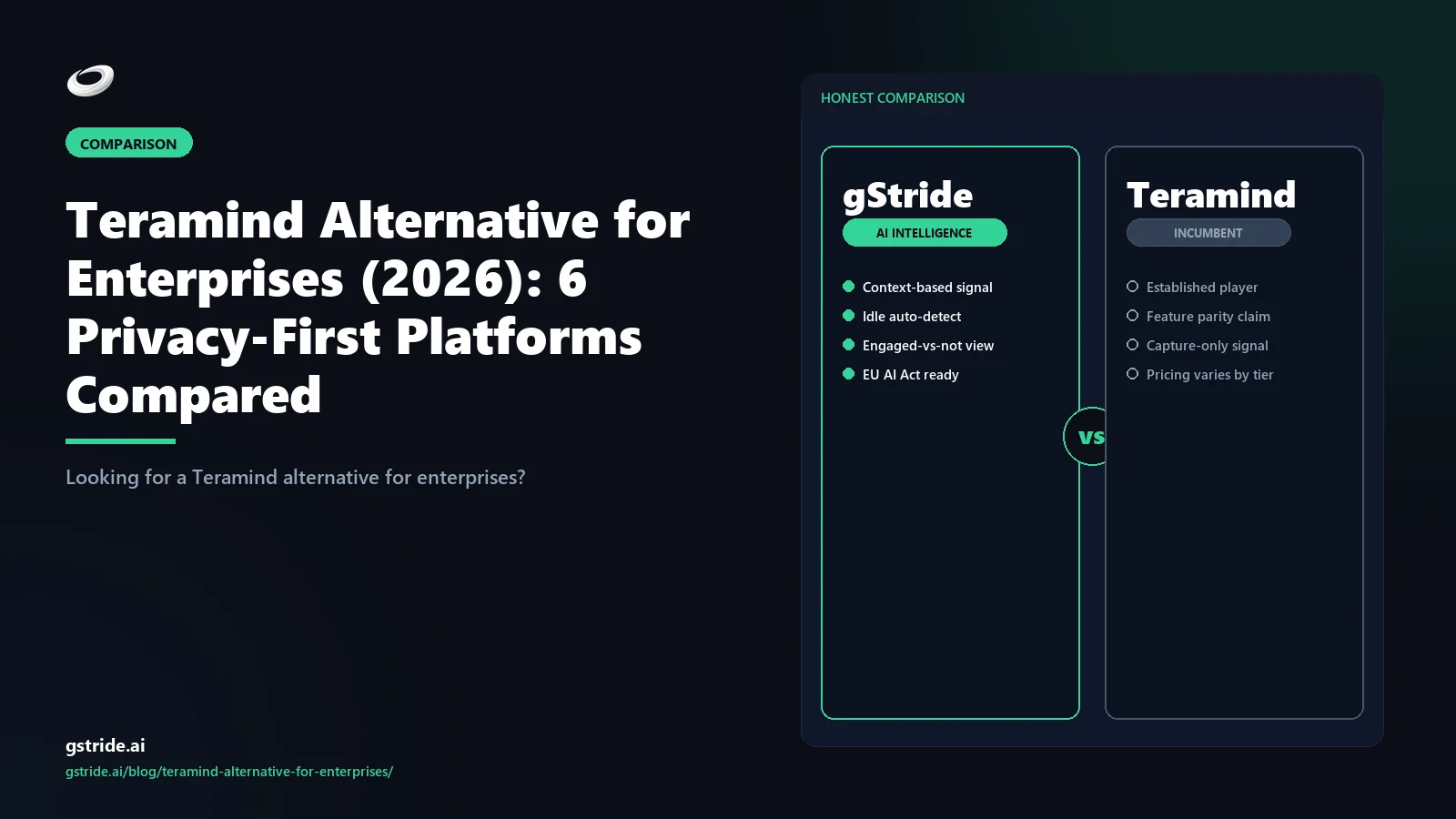 Teramind Alternative for Enterprises (2026): 6 Privacy-First Platforms Compared: — honest 2026 comparison from gStride AI productivity intelligence