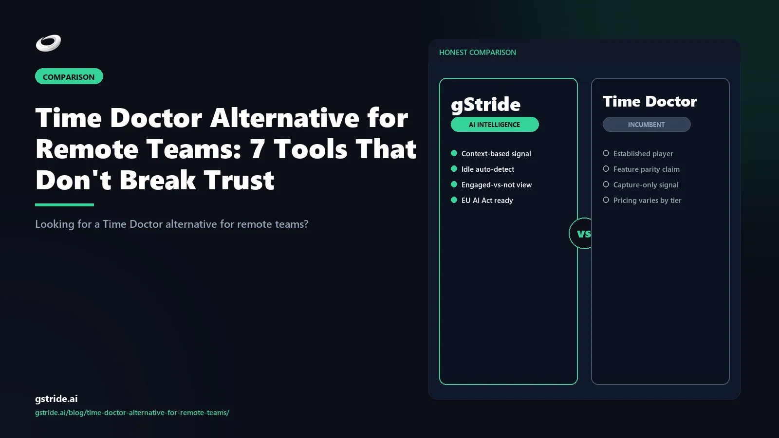 Time Doctor Alternative for Remote Teams: 7 Tools That Don't Break Trust: — honest 2026 comparison from gStride AI productivity intelligence