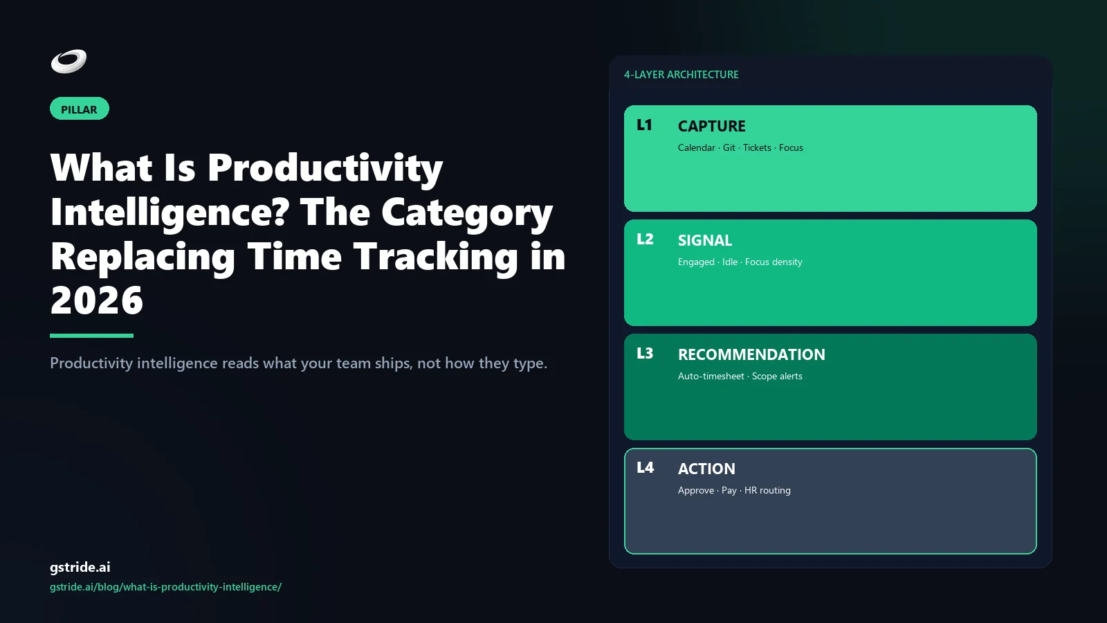 What Is Productivity Intelligence? The Category Replacing Time Tracking in 2026: inside the gStride AI productivity intelligence platform category