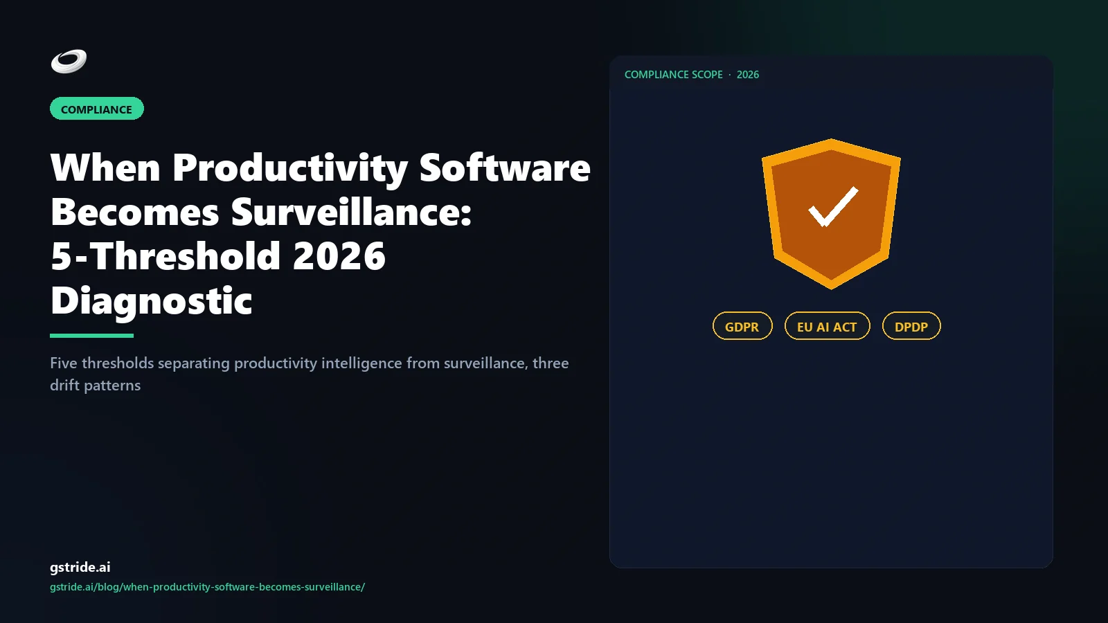 When Productivity Software Becomes Surveillance: a 5-threshold diagnostic inside the gStride AI productivity intelligence platform