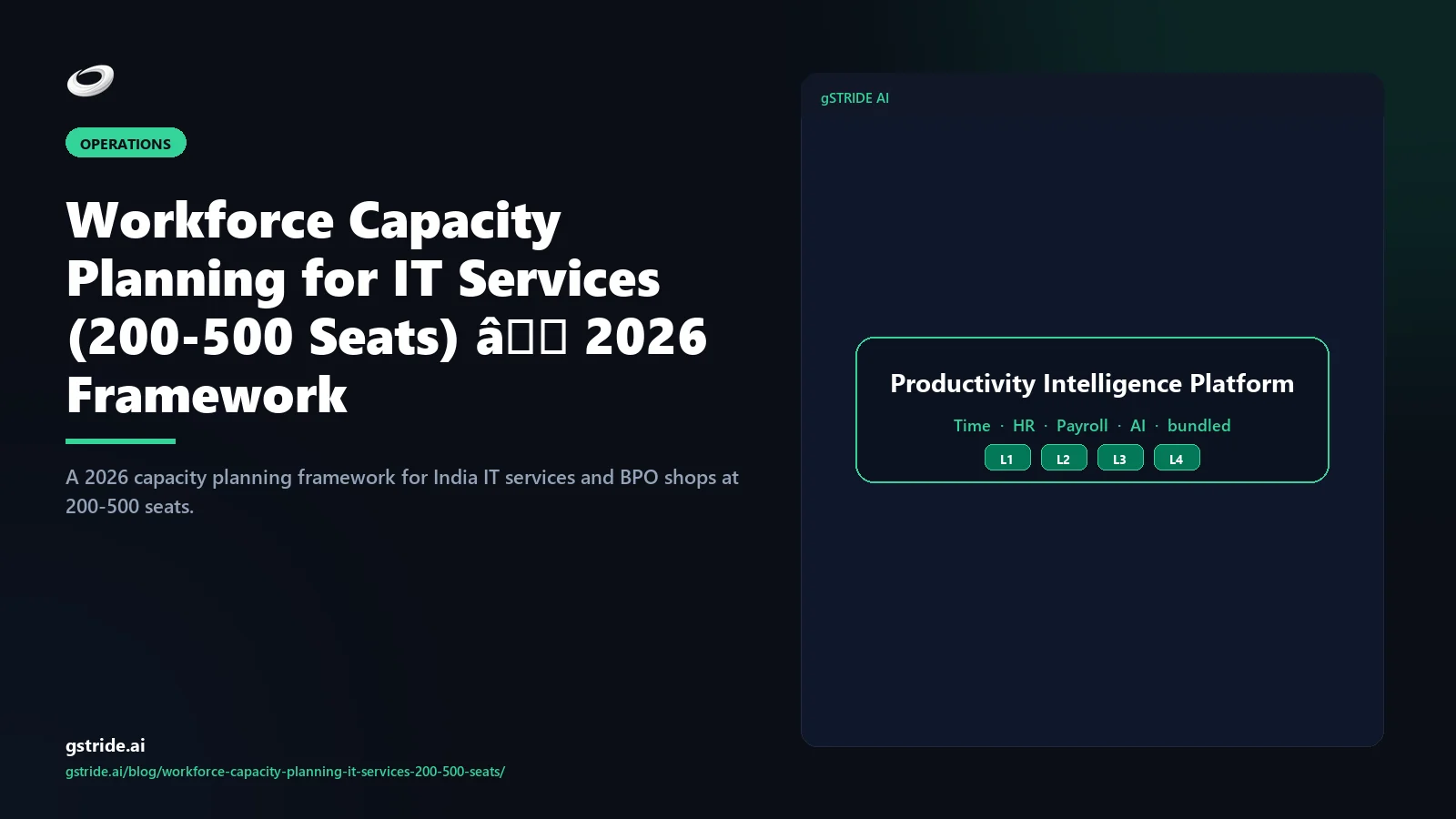 Workforce Capacity Planning for IT Services (200-500 Seats) — 2026 Framework — gStride AI